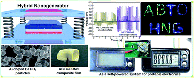 Graphical abstract: Enhancing the output performance of hybrid nanogenerators based on Al-doped BaTiO3 composite films: a self-powered utility system for portable electronics