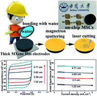 Graphical abstract: Binder-free bonding of modularized MXene thin films into thick film electrodes for on-chip micro-supercapacitors with enhanced areal performance metrics