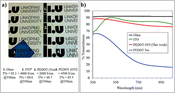 Graphical abstract: Vapor phase synthesized poly(3,4-ethylenedioxythiophene)-trifluoromethanesulfonate as a transparent conductor material