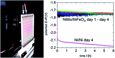 Graphical abstract: Catalysts from earth abundant materials in a scalable, stand-alone photovoltaic-electrochemical module for solar water splitting