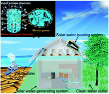 Graphical abstract: Three-dimensional water evaporation on a macroporous vertically aligned graphene pillar array under one sun