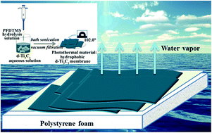 Graphical abstract: A hydrophobic surface enabled salt-blocking 2D Ti3C2 MXene membrane for efficient and stable solar desalination