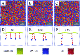Graphical abstract: Highly conductive and stabilized side-chain-type anion exchange membranes: ideal alternatives for alkaline fuel cell applications