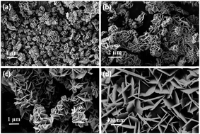 Graphical abstract: Conductive molybdenum carbide as the polysulfide reservoir for lithium–sulfur batteries