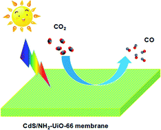Graphical abstract: CdS/NH2-UiO-66 hybrid membrane reactors for the efficient photocatalytic conversion of CO2