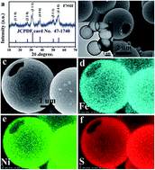 Graphical abstract: Template-free solvothermal preparation of ternary FeNi2S4 hollow balloons as RuO2-like efficient electrocatalysts for the oxygen evolution reaction with superior stability