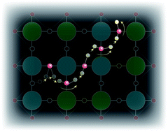 Graphical abstract: Local structure and vibrational dynamics in indium-doped barium zirconate