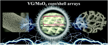 Graphical abstract: Boosting sodium ion storage by anchoring MoO2 on vertical graphene arrays