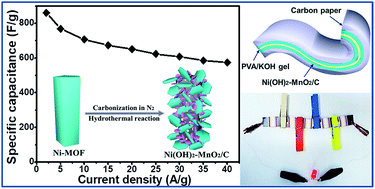 Graphical abstract: Preparation of two-dimensional assembled Ni–Mn–C ternary composites for high-performance all-solid-state flexible supercapacitors