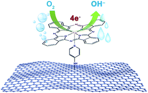 Graphical abstract: Bio-inspired FeN5 moieties anchored on a three-dimensional graphene aerogel to improve oxygen reduction catalytic performance