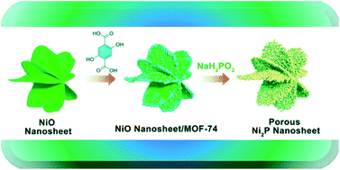 Graphical abstract: MOF-derived porous Ni2P nanosheets as novel bifunctional electrocatalysts for the hydrogen and oxygen evolution reactions