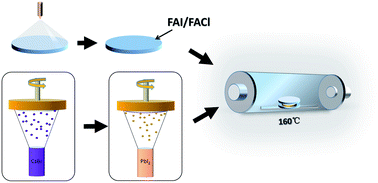 Graphical abstract: Large-area perovskite solar cells with CsxFA1−xPbI3−yBry thin films deposited by a vapor–solid reaction method