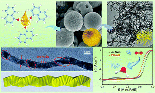 Graphical abstract: Highly simple and rapid synthesis of ultrathin gold nanowires with (111)-dominant facets and enhanced electrocatalytic properties
