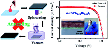 Graphical abstract: Highly efficient flexible solar cells based on a room-temperature processed inorganic perovskite