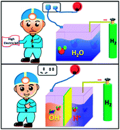 Graphical abstract: A self-supported Ni–Co perselenide nanorod array as a high-activity bifunctional electrode for a hydrogen-producing hydrazine fuel cell