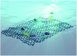 Graphical abstract: Cobalt and nitrogen-codoped ordered mesoporous carbon as highly efficient bifunctional catalysts for oxygen reduction and hydrogen evolution reactions