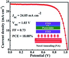 Graphical abstract: Covering effect of conductive glass: a facile route to tailor the grain growth of hybrid perovskites for highly efficient solar cells