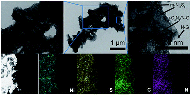 Graphical abstract: The controlled construction of a ternary hybrid of monodisperse Ni3S4 nanorods/graphitic C3N4 nanosheets/nitrogen-doped graphene in van der Waals heterojunctions as a highly efficient electrocatalyst for overall water splitting and a promising anode material for sodium-ion batteries