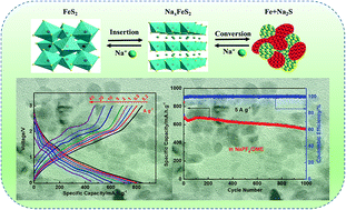 Graphical abstract: Nano-embedded microstructured FeS2@C as a high capacity and cycling-stable Na-storage anode in an optimized ether-based electrolyte