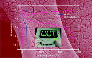 Graphical abstract: Ni foam supported NiO nanosheets as high-performance free-standing electrodes for hybrid supercapacitors and Ni–Zn batteries