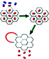 Graphical abstract: Efficient delivery of oxygen via magnetic framework composites