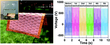 Graphical abstract: Washable textile-structured single-electrode triboelectric nanogenerator for self-powered wearable electronics