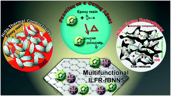 Graphical abstract: Highly thermally conductive flame retardant epoxy nanocomposites with multifunctional ionic liquid flame retardant-functionalized boron nitride nanosheets