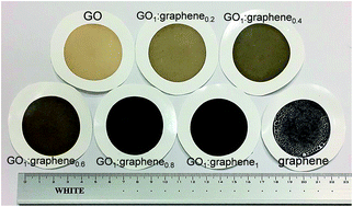 Graphical abstract: Graphene-induced tuning of the d-spacing of graphene oxide composite nanofiltration membranes for frictionless capillary action-induced enhancement of water permeability