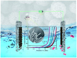 Graphical abstract: Bifunctional CoNi/CoFe2O4 /Ni foam electrodes for efficient overall water splitting at a high current density