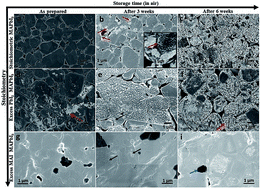 Graphical abstract: Stoichiometry-dependent local instability in MAPbI3 perovskite materials and devices