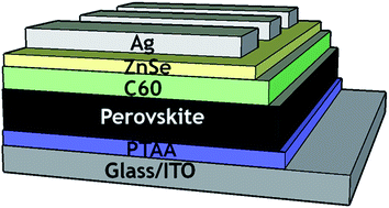Graphical abstract: Highly efficient and stable inverted perovskite solar cells with two-dimensional ZnSe deposited using a thermal evaporator for electron collection