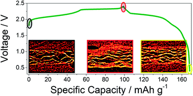 Graphical abstract: Influence of the electrode nano/microstructure on the electrochemical properties of graphite in aluminum batteries