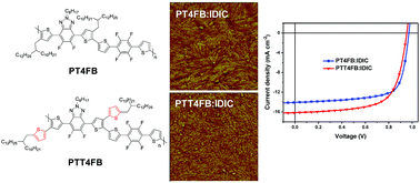 Graphical abstract: Donor polymer based on alkylthiophene side chains for efficient non-fullerene organic solar cells: insights into fluorination and side chain effects on polymer aggregation and blend morphology