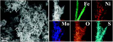 Graphical abstract: Sulfur-doped amorphous NiMoO4 on crystalline Fe2O3 nanorods for enhanced lithium storage performance