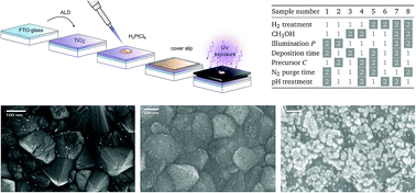 Graphical abstract: Size- and density-controlled photodeposition of metallic platinum nanoparticles on titanium dioxide for photocatalytic applications