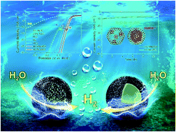 Graphical abstract: Hollow carbon shells enhanced by confined ruthenium as cost-efficient and superior catalysts for the alkaline hydrogen evolution reaction