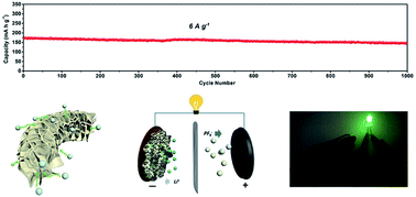 Graphical abstract: Tunable pseudocapacitive contribution in nanosheet-constructed titania hierarchical tubes to achieve superior lithium-storage properties by phase control