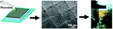 Graphical abstract: Hot dipping post treatment for improved efficiency in micro patterned semi-transparent perovskite solar cells