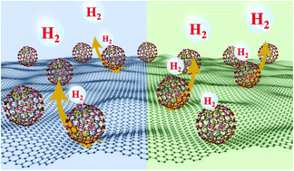 Graphical abstract: Chainmail catalyst of ultrathin P-doped carbon shell-encapsulated nickel phosphides on graphene towards robust and efficient hydrogen generation
