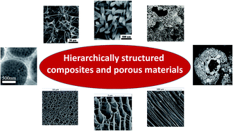 Graphical abstract: Hierarchically structured composites and porous materials from soft templates: fabrication and applications