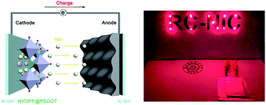 Graphical abstract: Rocking-chair Na-ion hybrid capacitor: a high energy/power system based on Na3V2O2(PO4)2F@PEDOT core–shell nanorods
