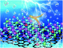 Graphical abstract: Energy level engineering in transition-metal doped spinel-structured nanosheets for efficient overall water splitting