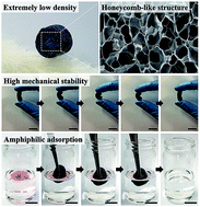 Graphical abstract: One-pot gamma ray-induced green synthesis of a Prussian blue-laden polyvinylpyrrolidone/reduced graphene oxide aerogel for the removal of hazardous pollutants