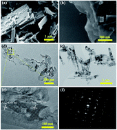 Graphical abstract: Vanadium dioxide–reduced graphene oxide binary host as an efficient polysulfide plague for high-performance lithium–sulfur batteries