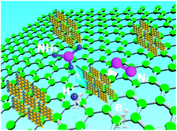 Graphical abstract: A MoS2 nanosheet–reduced graphene oxide hybrid: an efficient electrocatalyst for electrocatalytic N2 reduction to NH3 under ambient conditions