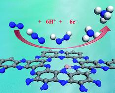 Graphical abstract: A boron-interstitial doped C2N layer as a metal-free electrocatalyst for N2 fixation: a computational study