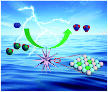 Graphical abstract: Trimetallic PdCuIr with long-spined sea-urchin-like morphology for ambient electroreduction of nitrogen to ammonia