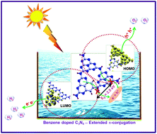 Graphical abstract: Extending the π-electron conjugation in 2D planar graphitic carbon nitride: efficient charge separation for overall water splitting