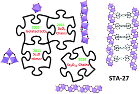 Graphical abstract: STA-27, a porous Lewis acidic scandium MOF with an unexpected topology type prepared with 2,3,5,6-tetrakis(4-carboxyphenyl)pyrazine
