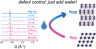 Graphical abstract: Engineering new defective phases of UiO family metal–organic frameworks with water